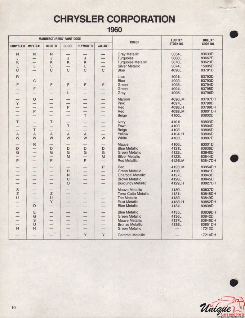 1960 Chrysler Paint Charts DuPont 5